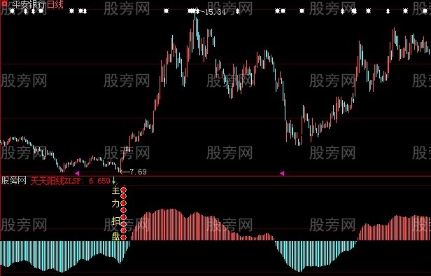 大智慧主力子弹指标公式