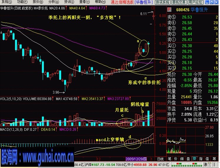 新生300天图解教程-3,两阳夹一阴--多方炮