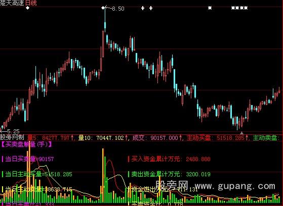 大智慧买卖解量指标公式