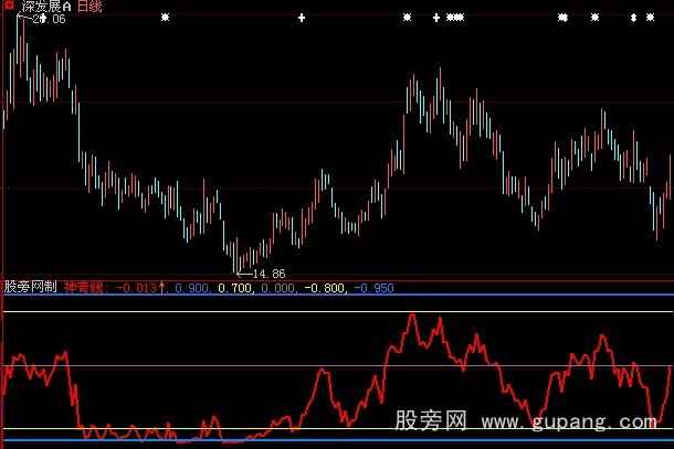 大智慧开水秘密指标公式