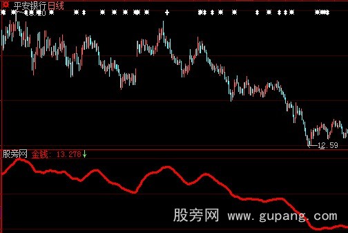 大智慧金银持股线指标公式