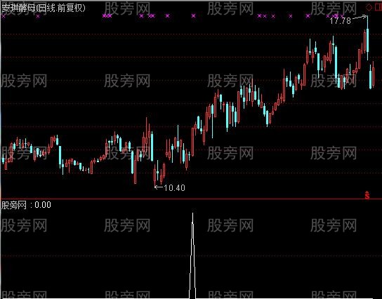 通达信涨不停神技选股指标公式