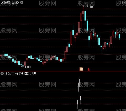 布林完美主图之强势狙击选股指标公式