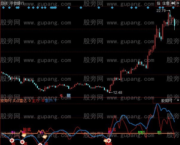 同花顺买卖点雷达指标公式