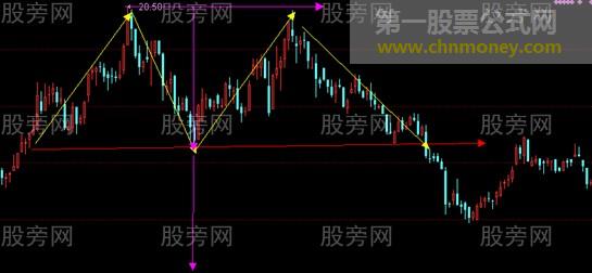 涨跌幅度的测算方法