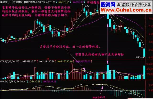 K线亏损百万股民的良心劝诫：一旦遇见“断头铡”股票，毫不犹豫清仓，迟了将难翻身！