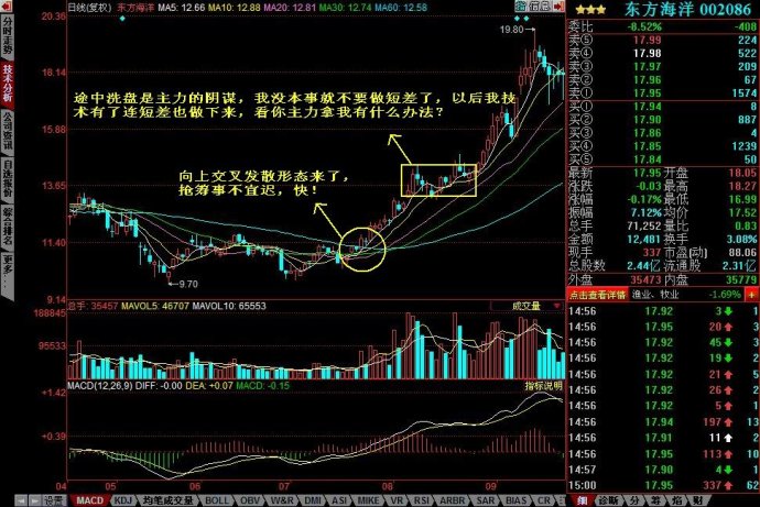 均线向上发散选股 - 天马行空 - 大道至简 ，快乐股道！