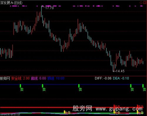 通达信顶底短牛指标公式