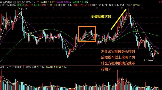 经典实用战法（二） - 老牛 - 老牛的股票博客