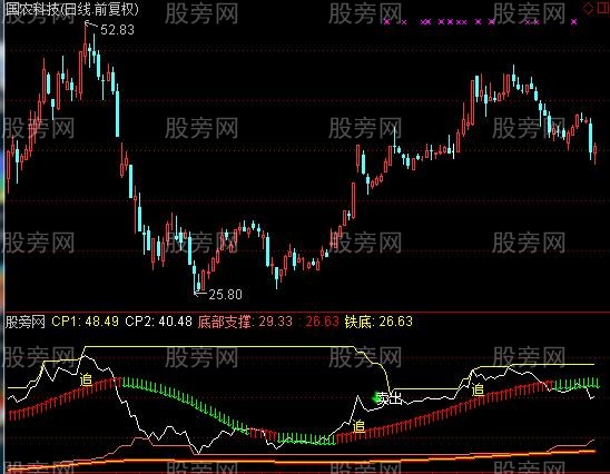 通达信牛熊斗指标公式