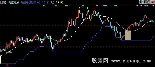 同花顺中线主图指标公式