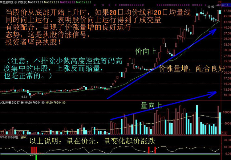 炒股一招鲜之——经典K线图解 - 天马行空 - 大道至简 ，快乐股道！