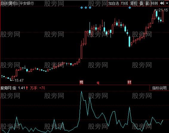 同花顺超强量柱指标公式