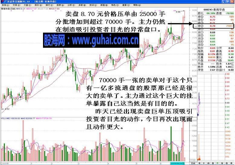 看盘绝招图解教程--庄家新型诱多手法 