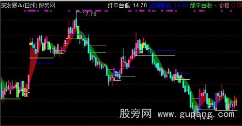 通达信西电买卖牛K主图指标公式