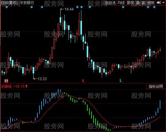 同花顺铁牛踏四方指标公式