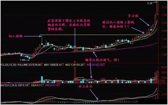 用这种“简单”方法：“3阴不吃1阳买，3阳不吃1阴卖”