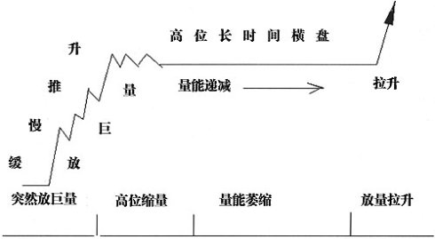 洞察主力操盘意图