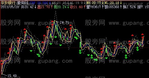 飞狐老雕主图指标公式