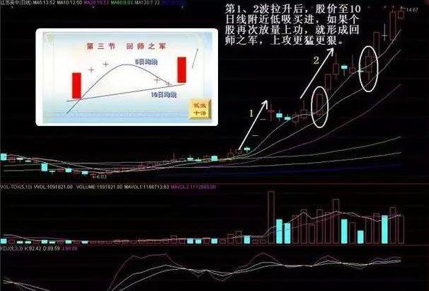 熟记六大低吸绝招，跟庄吃肉简直易如反掌