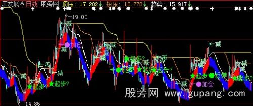 大智慧起步逃遁变盘主图指标公式