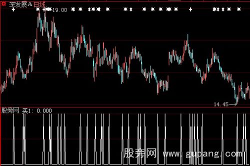 大智慧波段利器选股指标公式