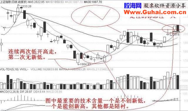 老股民从不踏空的选股神技，一买就涨，竟如此简单