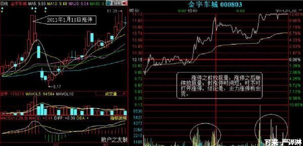 图解庄家最坑散户的出货手法，别再做接盘侠