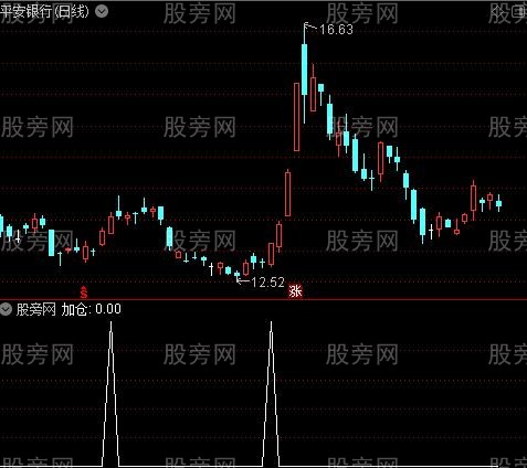 布林完美主图之加仓选股指标公式