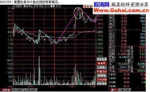 “N”型战法（快速赚钱绝招）－－(1)