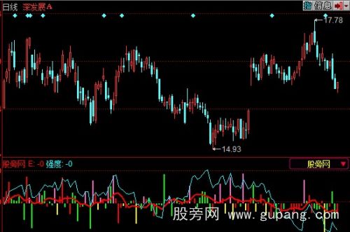 同花顺强度MAX指标公式