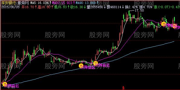 飞狐双跨越主图指标公式