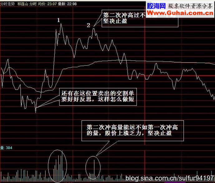 高抛技巧