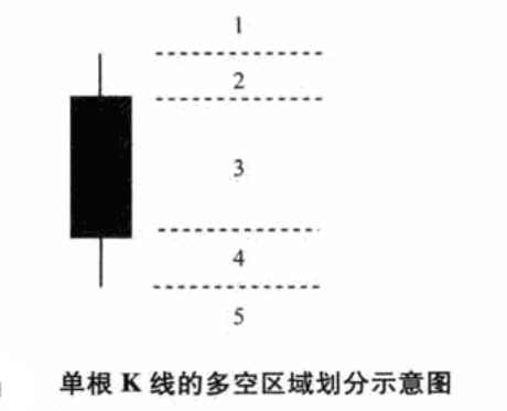 股票k线图怎么看