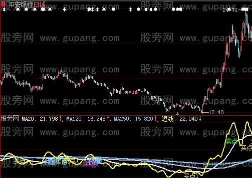 大智慧并线开花指标公式