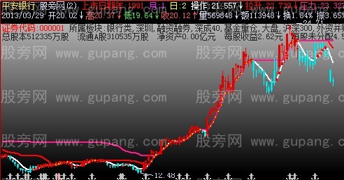 飞狐波段无敌主图指标公式