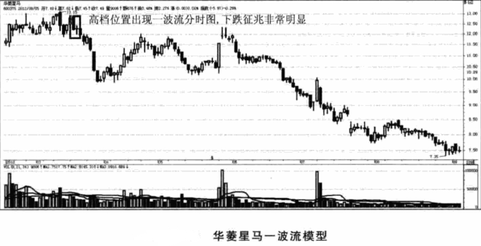 盘口语言解密案例2