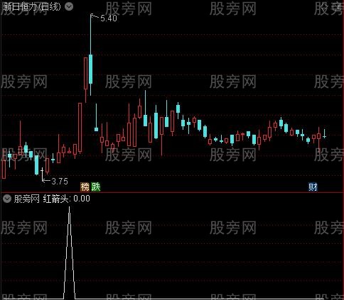 买入卖出点主图之红箭头选股指标公式