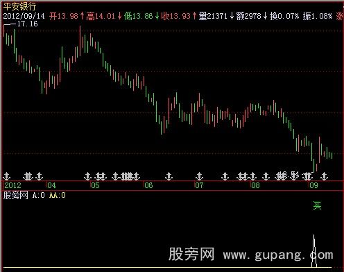 飞狐准确买卖指标公式