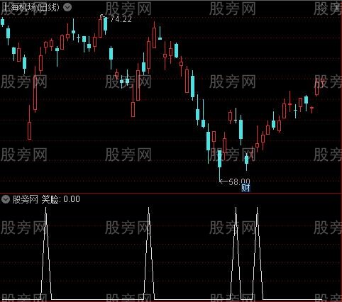 优化MACD顶底之笑脸选股指标公式