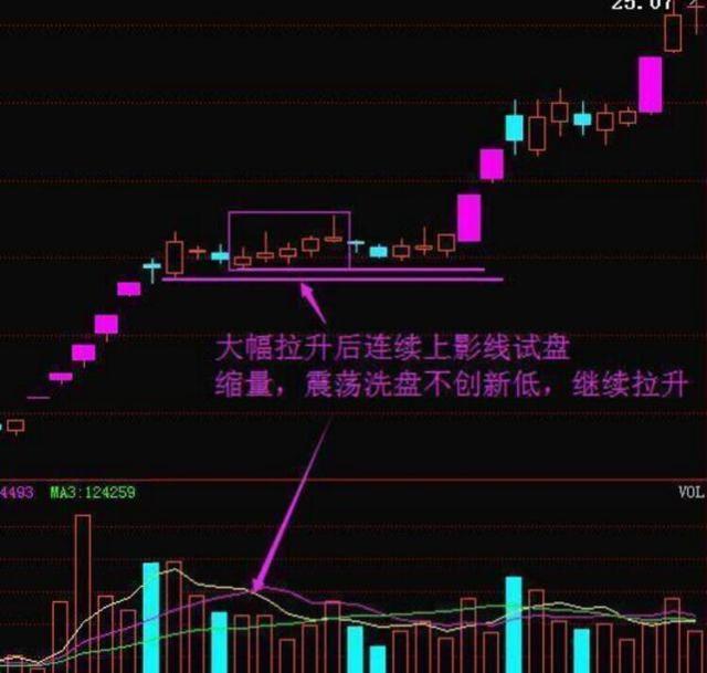 庄家鲜为人知的洗盘手法，值得花上五分钟熟记