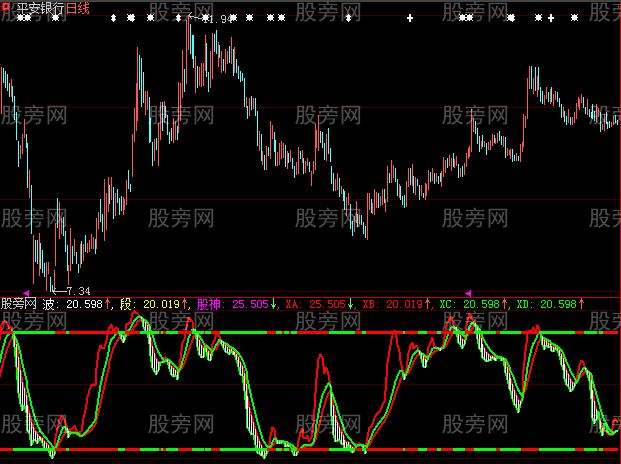 大智慧股神波段指标公式