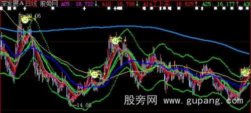 大智慧短手必赢主图指标公式