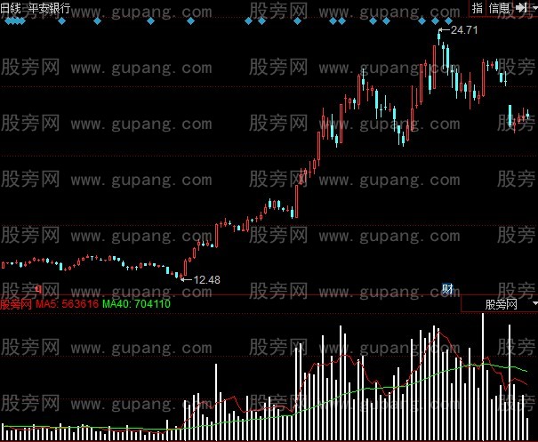 同花顺精灵放量指标公式