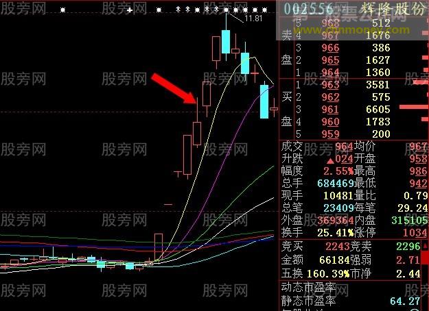 集合竞价操盘感悟