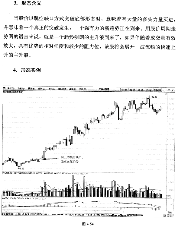 提高胜算的三种K线形态_好过些_新浪博客 - 天马行空 - 大道至简 ，快乐股道！