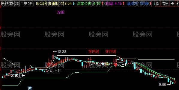 同花顺趋势角度主图指标公式