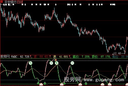 大智慧顶底看盘指标公式