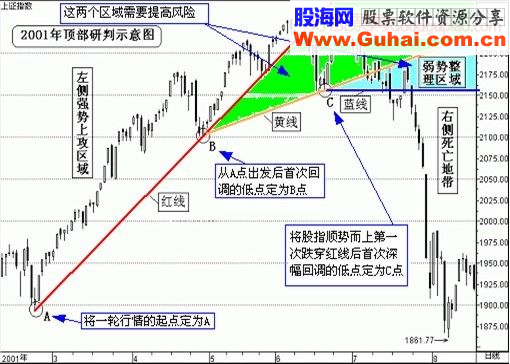 一把直尺走天下——塔罗三线