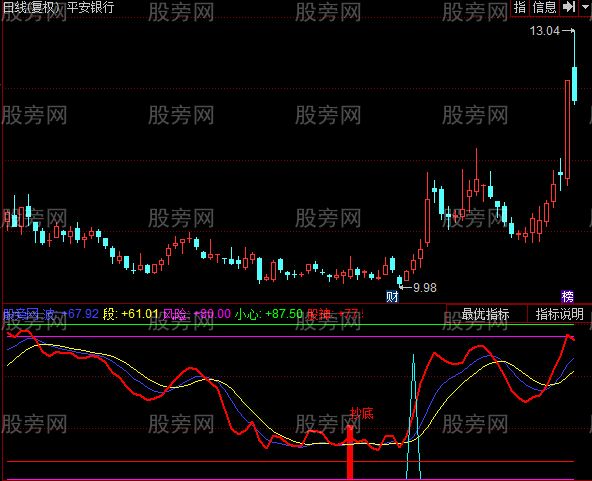 同花顺能抓大黑马的指标公式